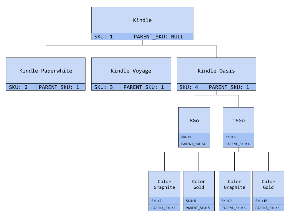 naive inventory model